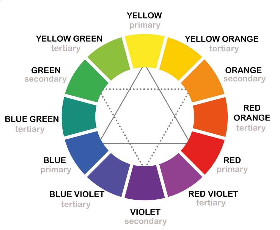 Colorwheel to find or understand the color spectrum